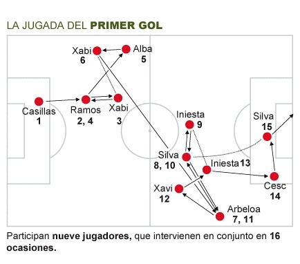 attacking sequence_first goal (2).jpg